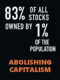 Abolishing Capitalism